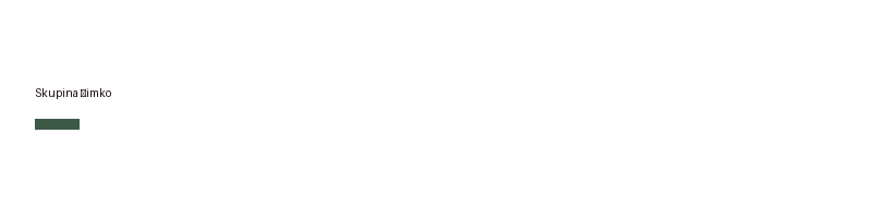 Skupina Šimko logo